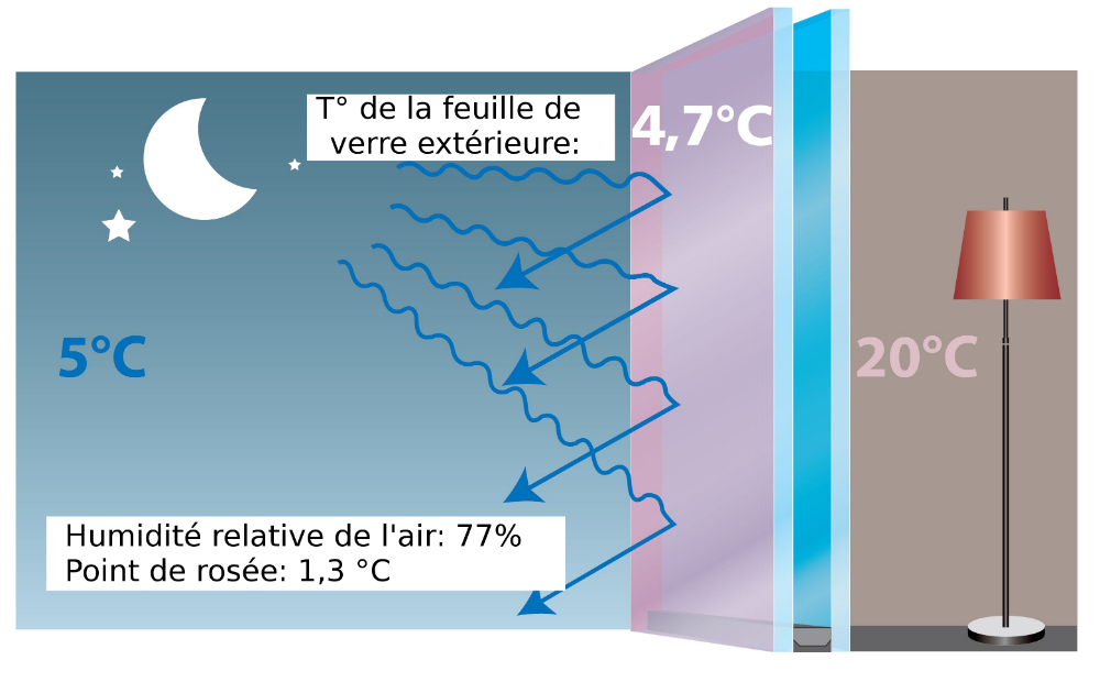 vitrage anticondensation