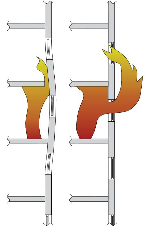 sécurité incendie
