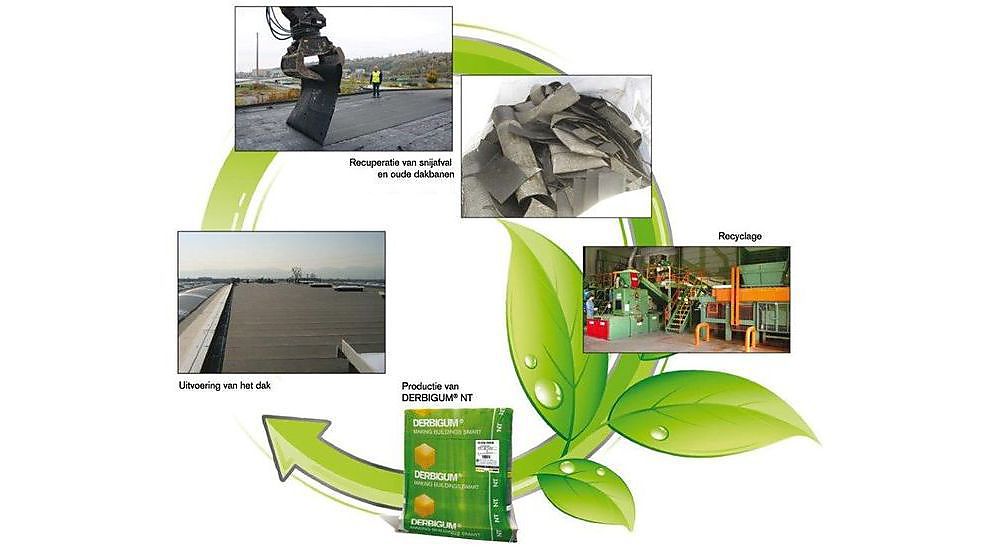 Derbigum® bespaart 12.800 ton CO2 dankzij recyclage