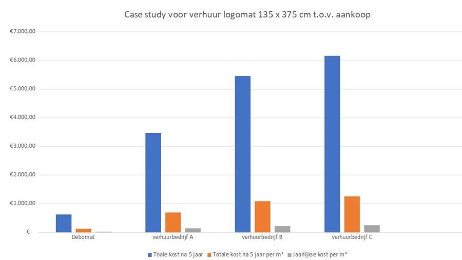 HOUDT U VANDAAG OOK UW VASTE KOSTEN ONDER DE LOEP?