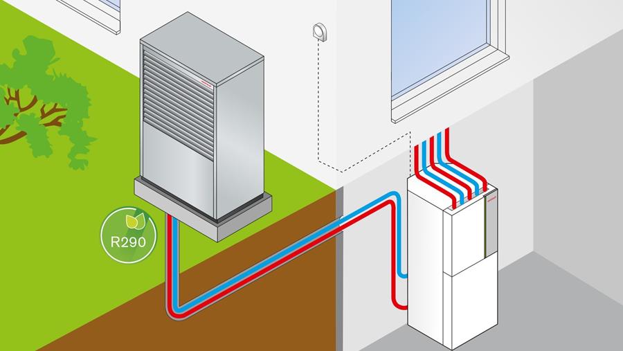 Geruisloze monoblok warmtepomp op propaan