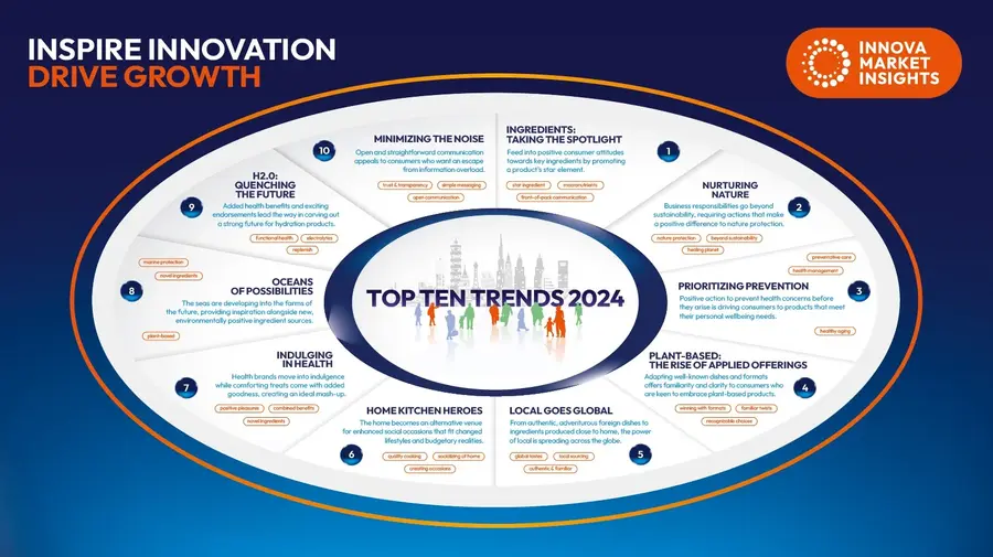 Top 10 trends voor 2024