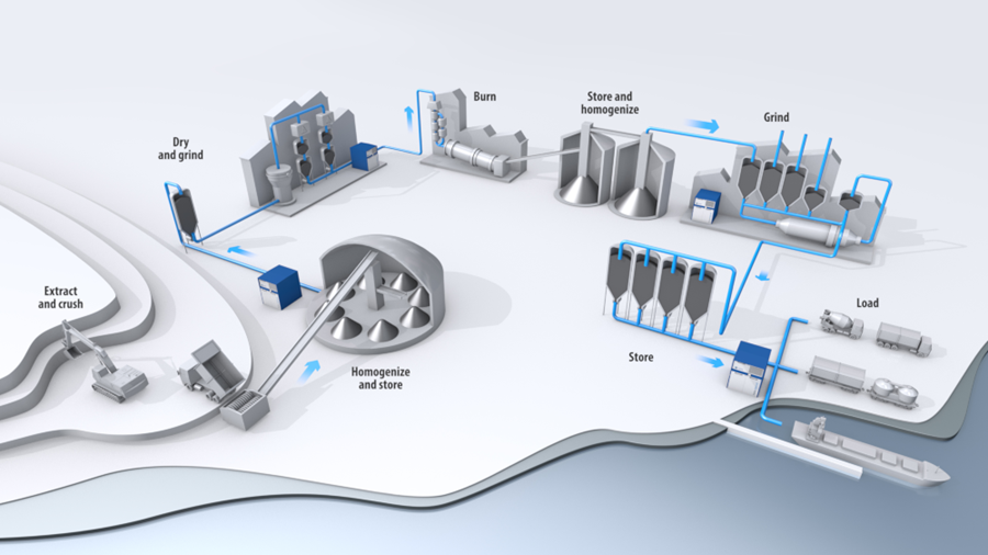 Hoe efficiënt, veilig en transparant is uw procesluchtsysteem?